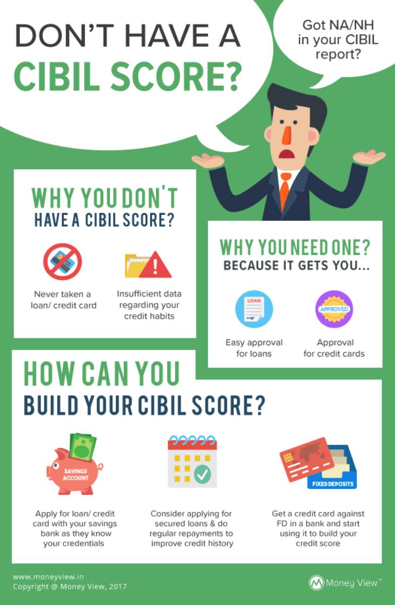 How to Get an Instant Loan Up to 10 Lakhs Without CIBIL Score and Online Verification